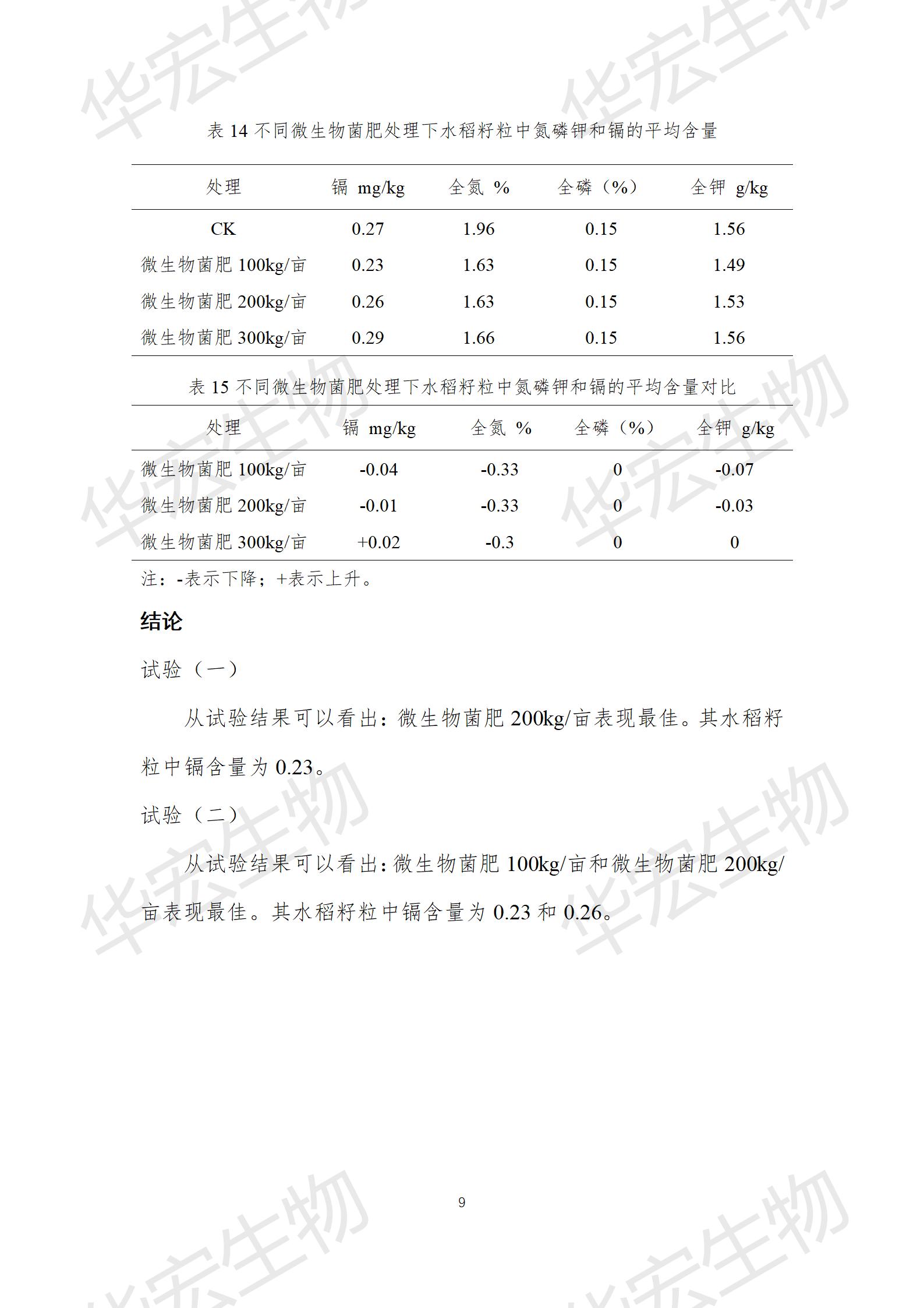 四川農科院上官宇先2021年重金屬污染實驗報告20220615_09.jpg
